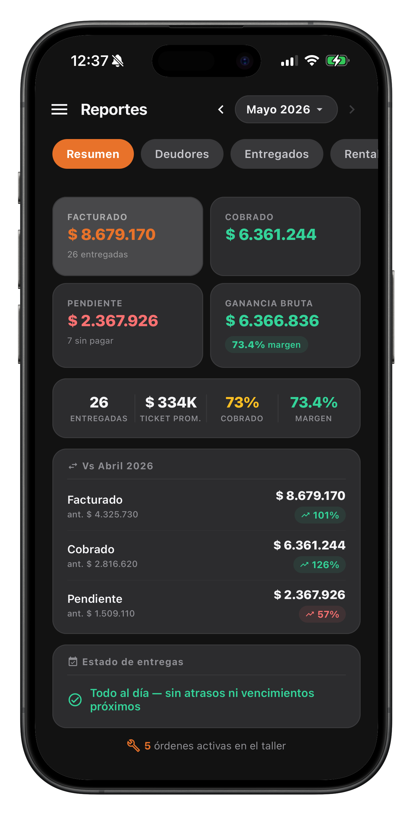 Dashboard de reportes con métricas de facturación y margen del taller